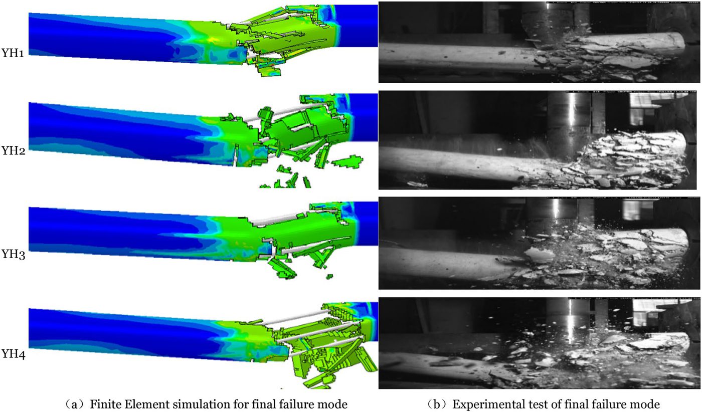 Structures under extreme loading